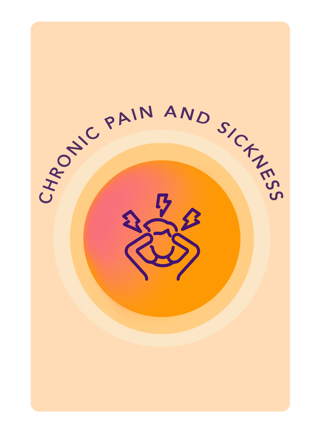 chronic-pain-and-sickness