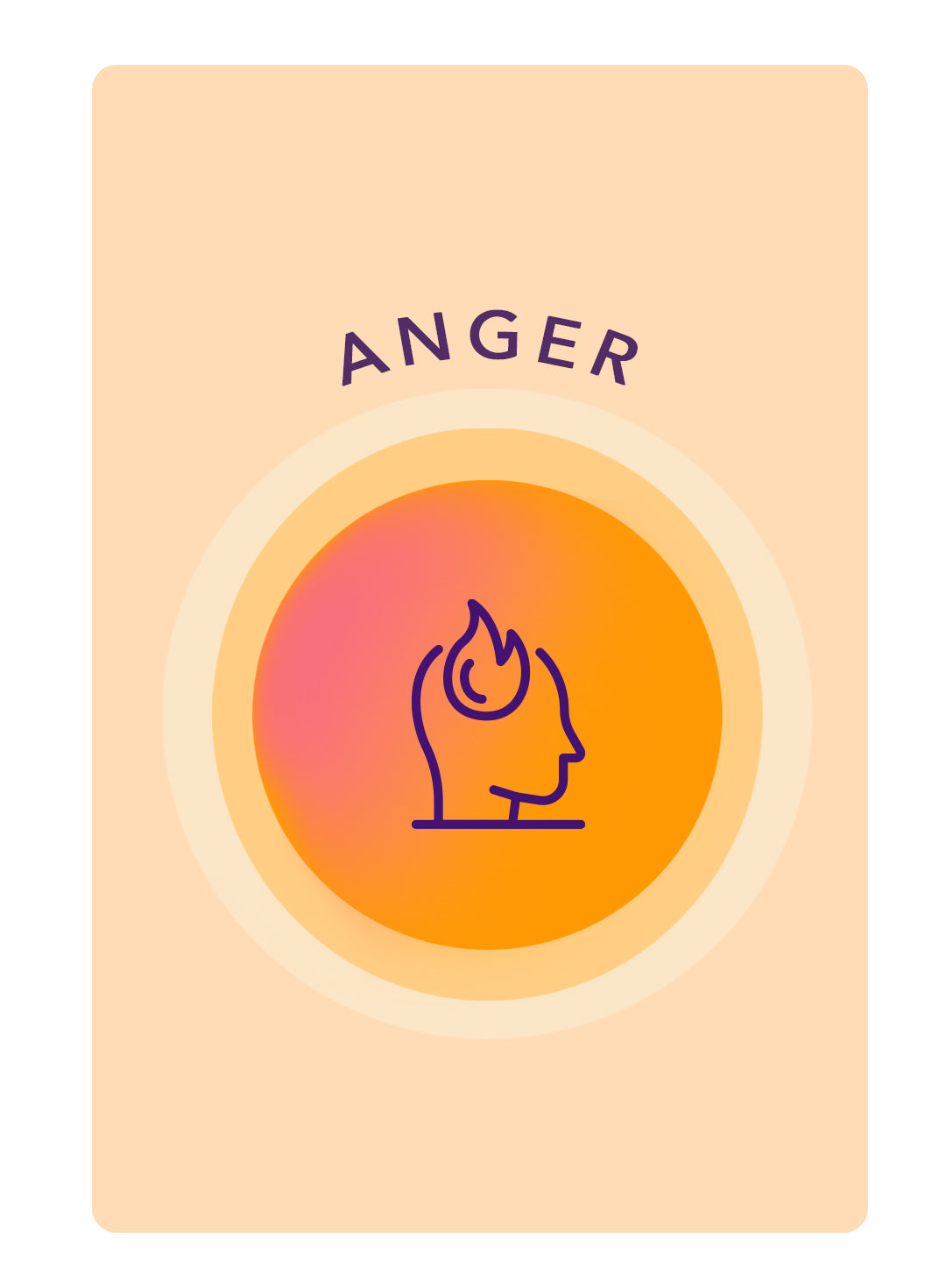 anger